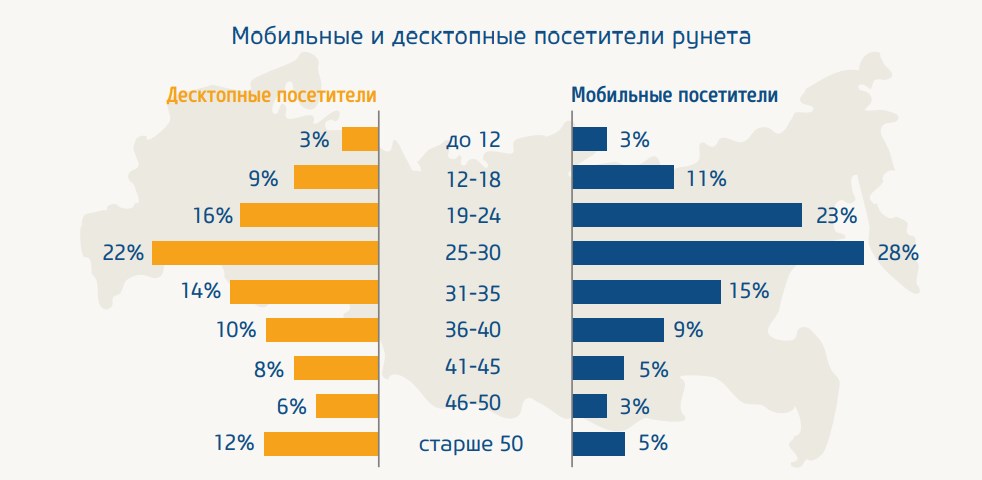 Сколько людей до 16 лет